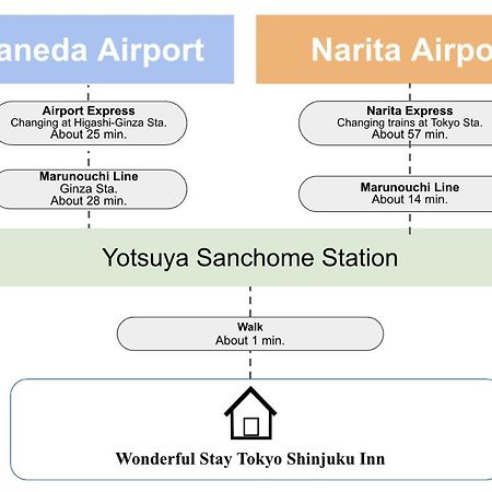 Wonderful Stay Tokyo Shinjuku Екстер'єр фото