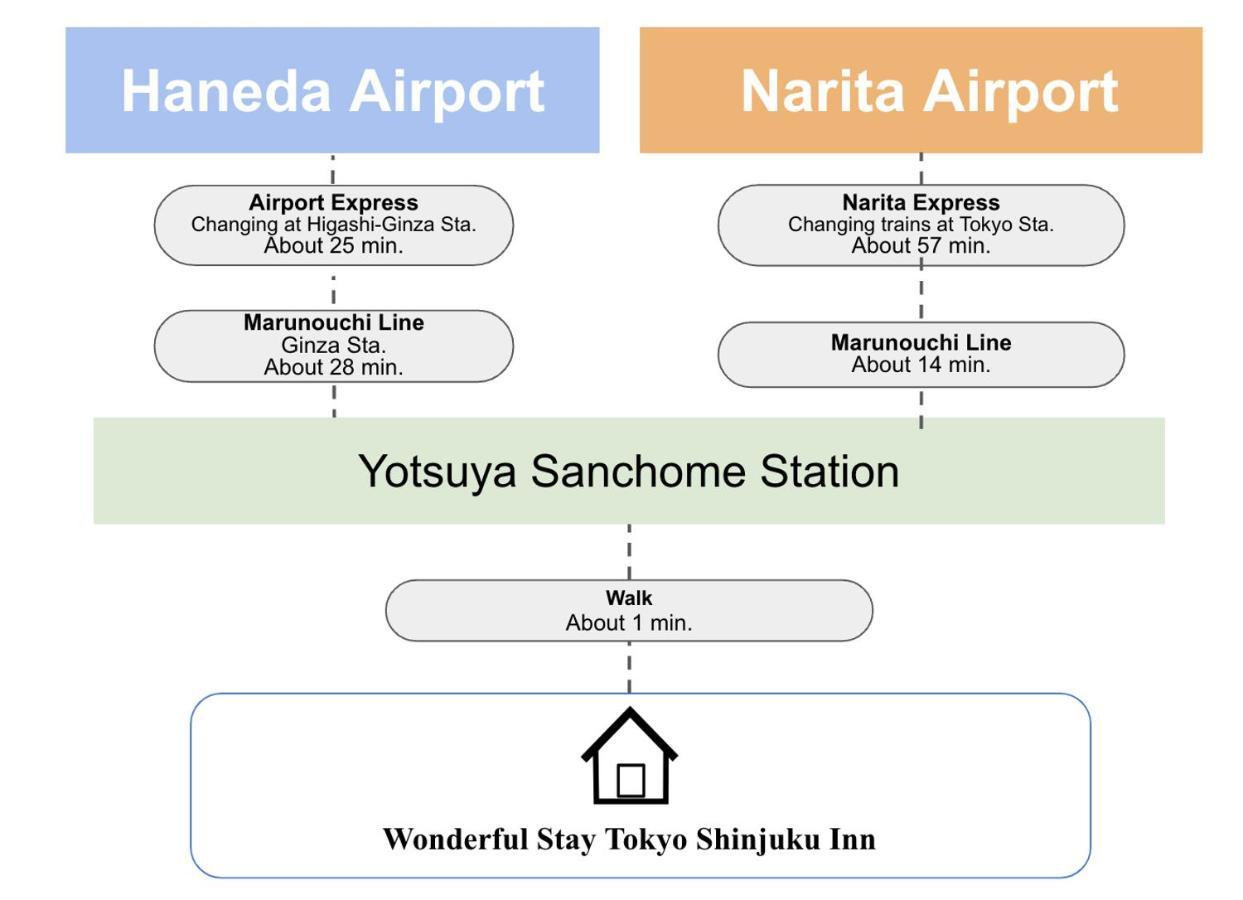 Wonderful Stay Tokyo Shinjuku Екстер'єр фото